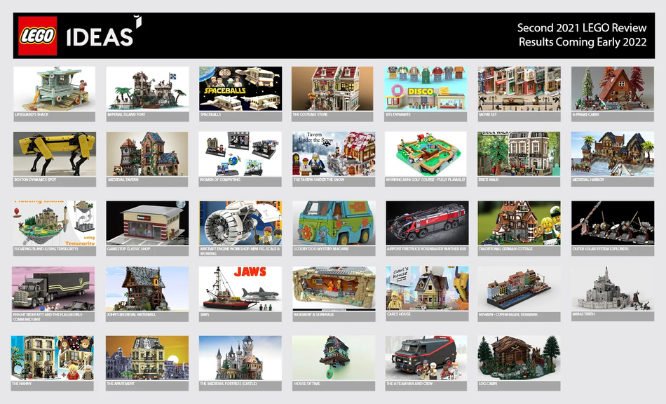 Alcune considerazioni in ordine sparso sull’ultima review LEGO Ideas