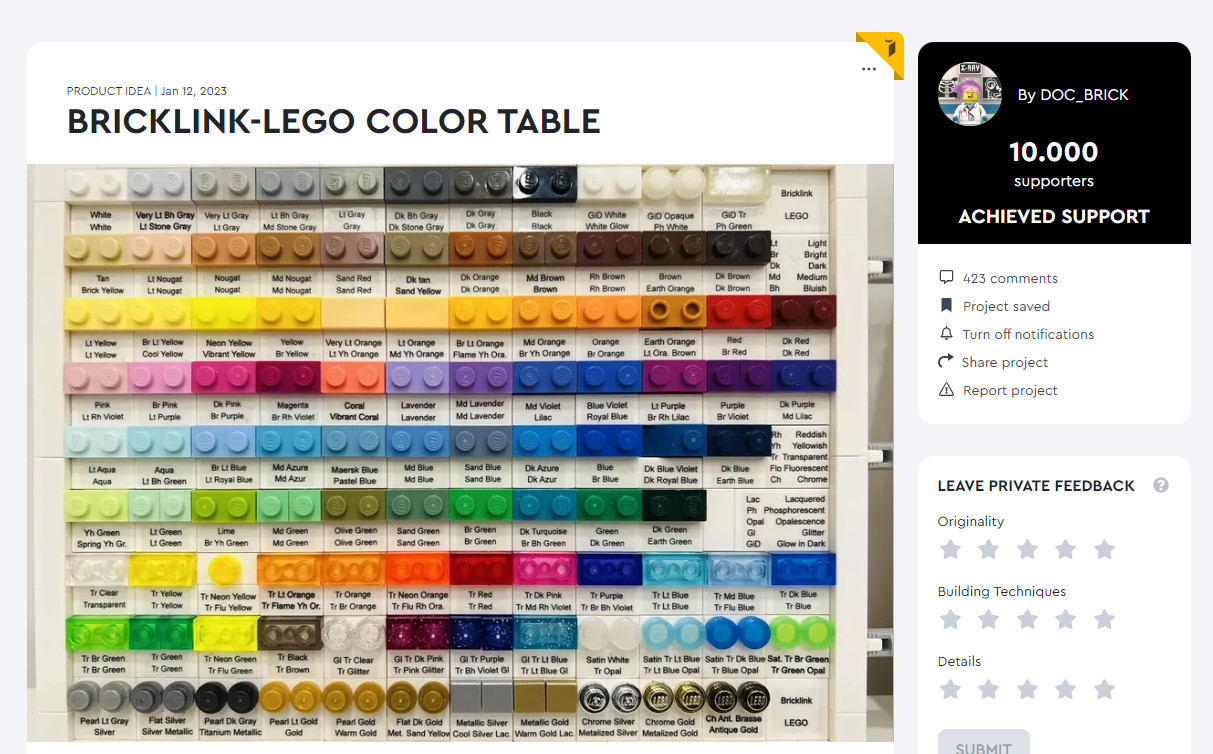 La Color Table raggiunge i 10.000 voti!